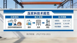 忻府本地工厂讲解:说一遍公路压浆料和铁路压浆料的区别